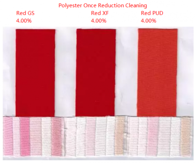 Cómo resolver Polyester Spandex Tela Roja que es 4.5 Firmeza